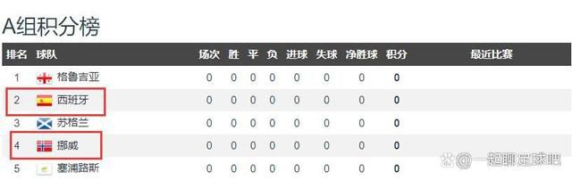 【比赛首发阵容】那不勒斯首发：95-戈里尼、59-扎诺利、55-厄斯蒂高、3-纳坦、6-马里奥-鲁伊、24-卡尤斯特、4-德姆、70-盖塔诺、29-林德斯特伦、18-乔瓦尼-西蒙尼、81-拉斯帕多里弗洛西诺内首发：31-切罗福利尼、30-蒙泰里西、5-奥科利、47-卢斯瓦尔迪、17-克韦纳泽、24-布拉比亚、45-巴雷内切亚、16-加里塔诺、4-布雷西亚尼尼、10-卡索、70-切蒂拉